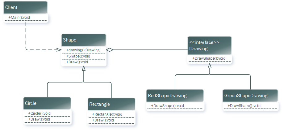 BridgePattern_ShapDraw_Demo