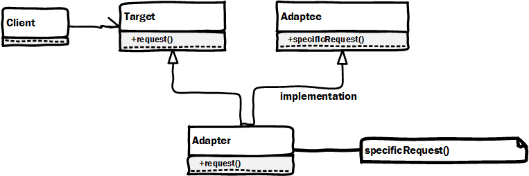 Adapter_Pattern_Class_UML