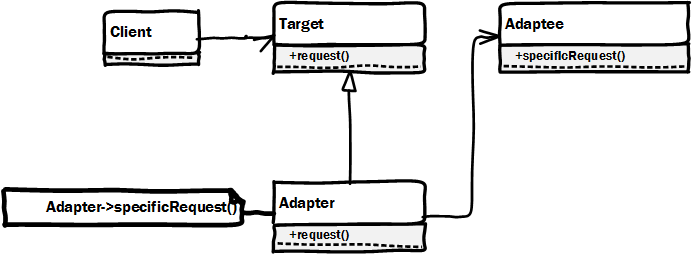 Adapter_Pattern_UML