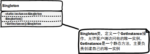 Singleton_Partten_UML